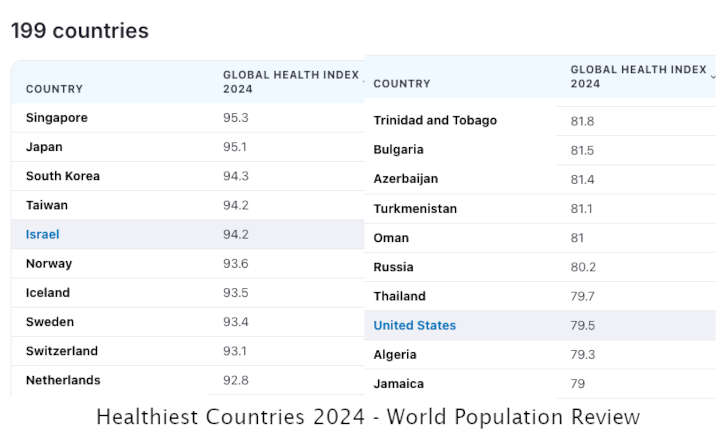 2024 Global Health Index